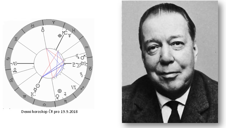 Denn� horoskop - obr�zek