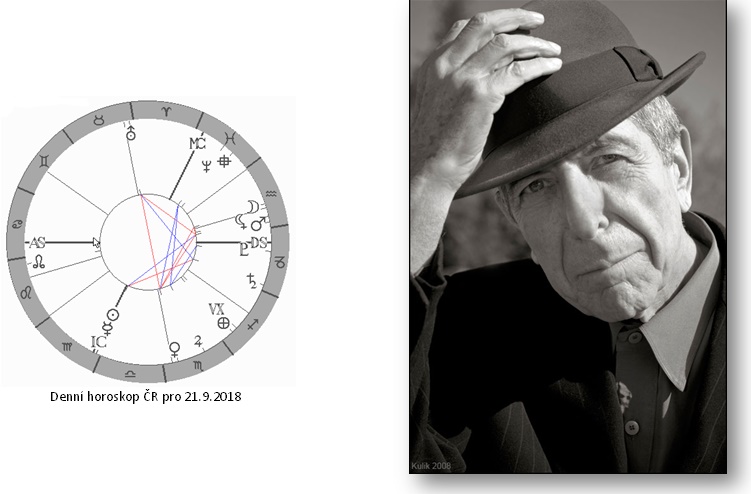 Denn� horoskop - obr�zek