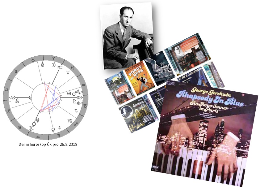 Denn� horoskop - obr�zek