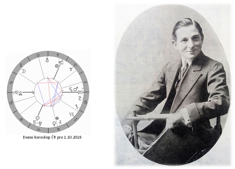 Denn� horoskop - obr�zek