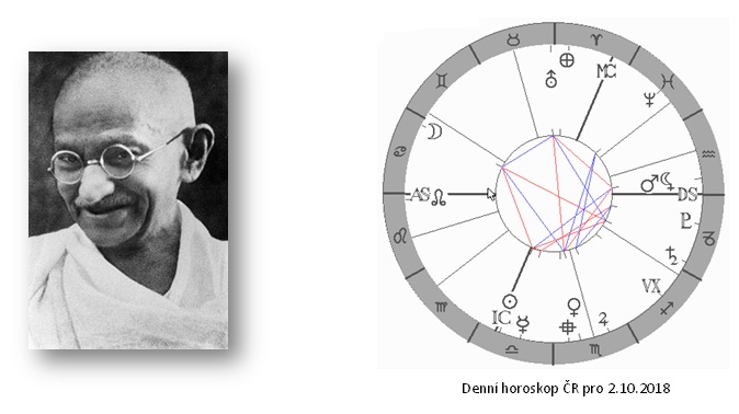 Denn� horoskop - obr�zek