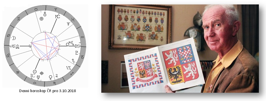 Denn� horoskop - obr�zek
