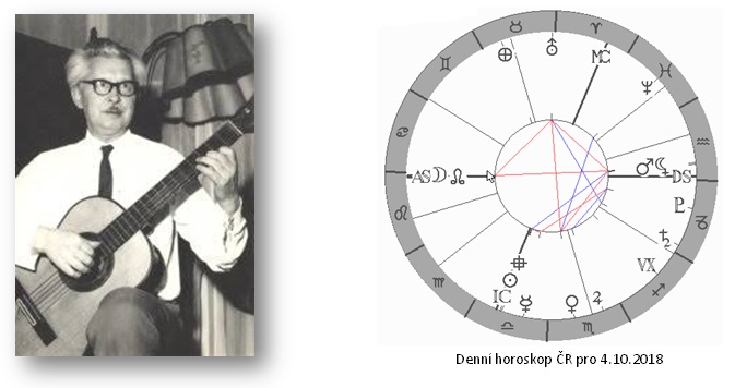 Denn� horoskop - obr�zek