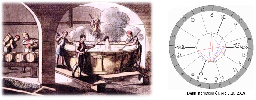 Denn� horoskop - obr�zek