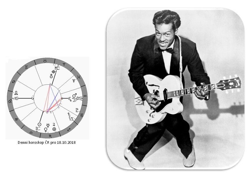 Denn� horoskop - obr�zek