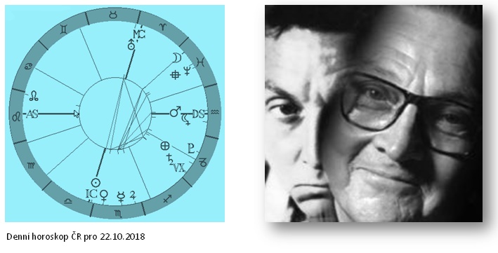 Denn� horoskop - obr�zek