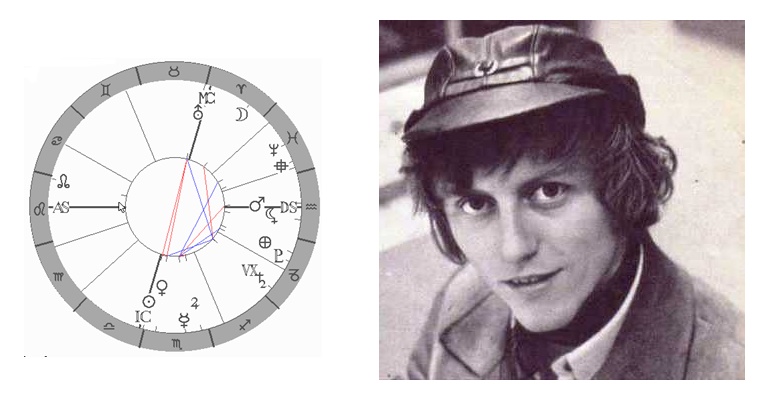 Denn� horoskop - obr�zek