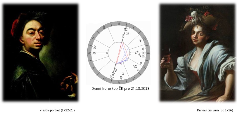 Denn� horoskop - obr�zek