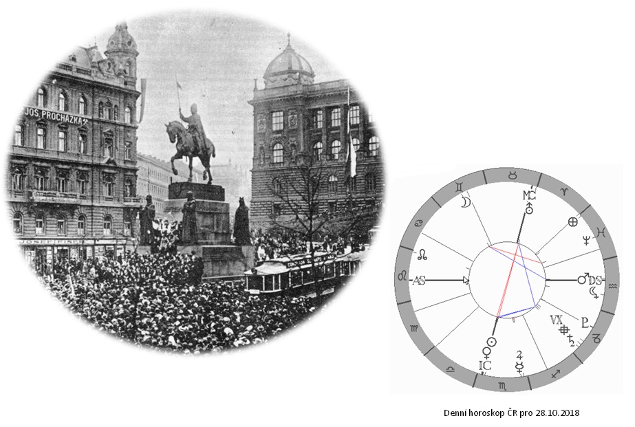 Denn� horoskop - obr�zek