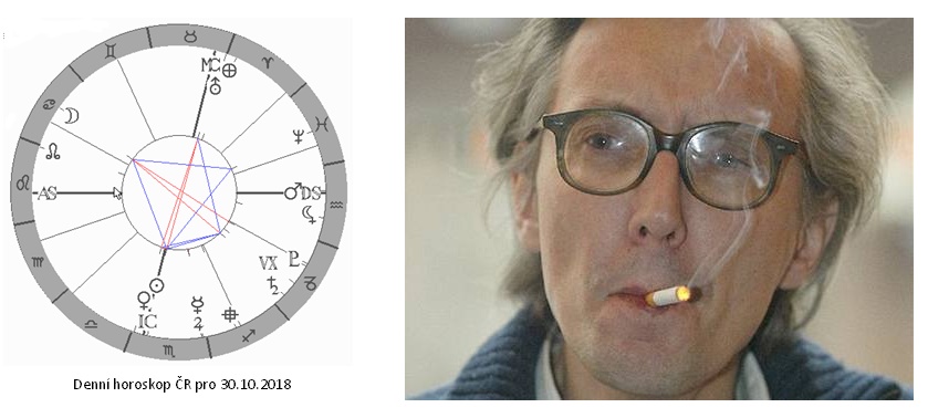 Denn� horoskop - obr�zek