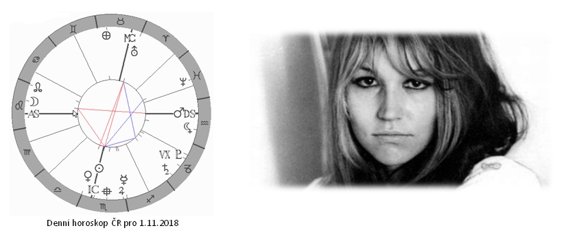 Denn� horoskop - obr�zek