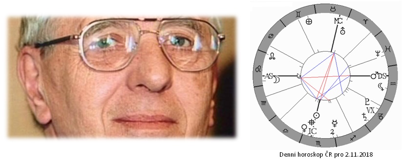 Denn� horoskop - obr�zek