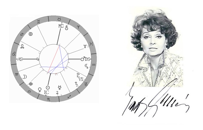 Denn� horoskop - obr�zek