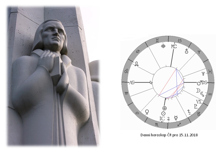 Denn� horoskop - obr�zek