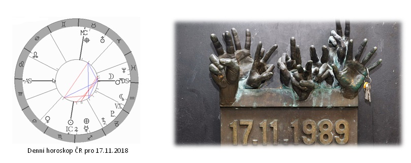 Denn� horoskop - obr�zek