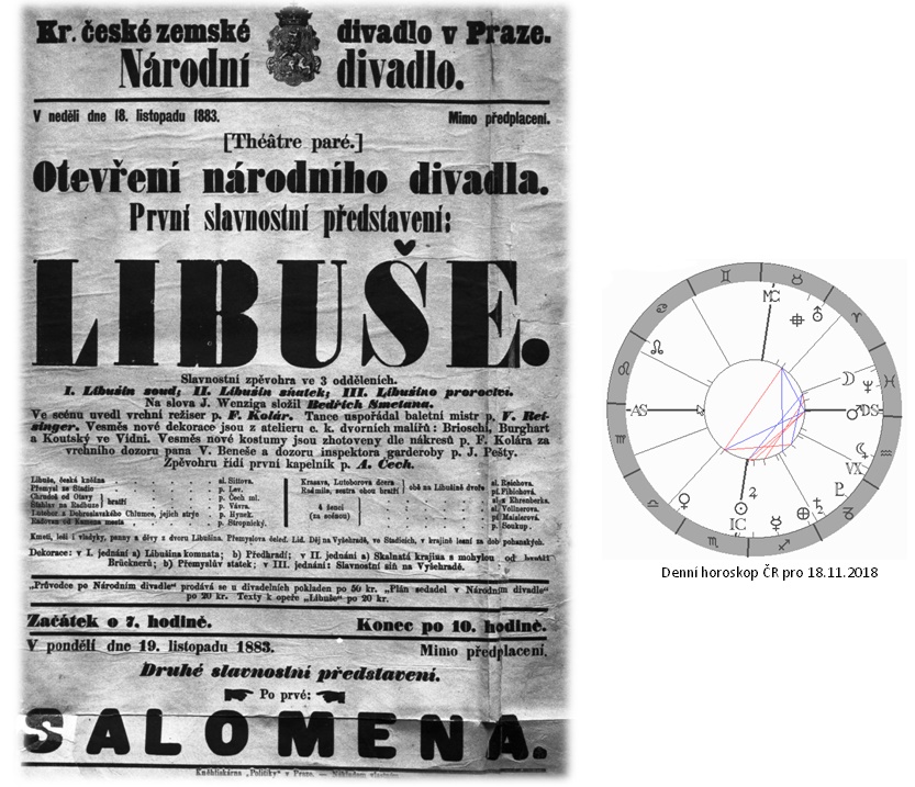 Denn� horoskop - obr�zek