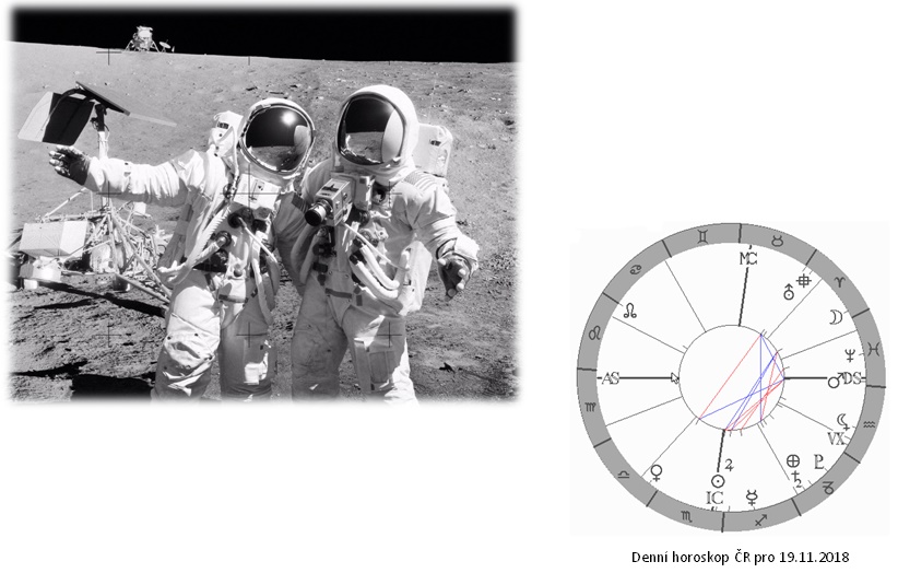 Denn� horoskop - obr�zek