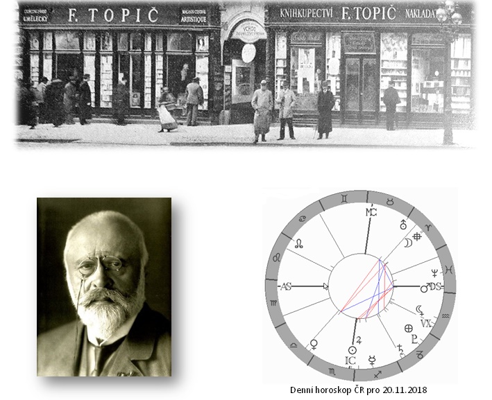 Denn� horoskop - obr�zek