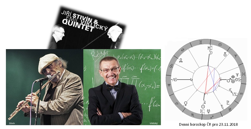 Denn� horoskop - obr�zek