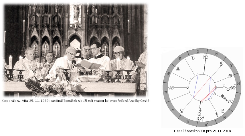 Denn� horoskop - obr�zek
