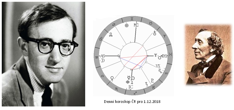 Denn� horoskop - obr�zek