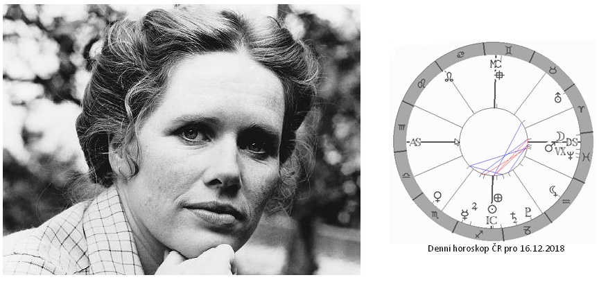 Denn� horoskop - obr�zek