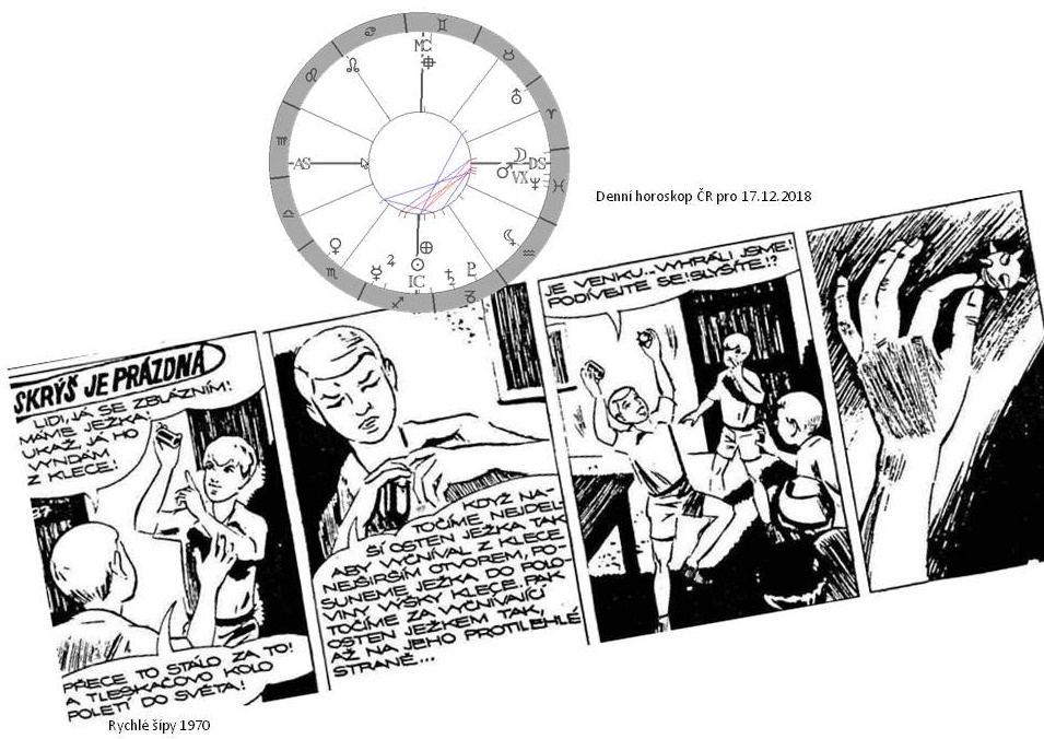 Denn� horoskop - obr�zek