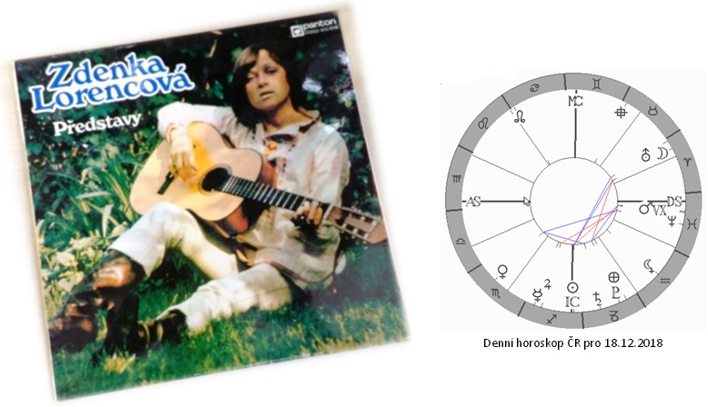 Denn� horoskop - obr�zek