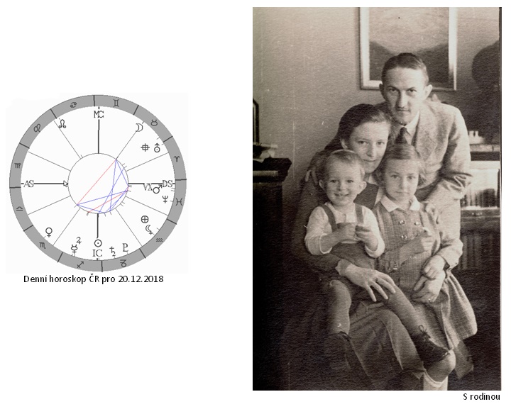 Denn� horoskop - obr�zek