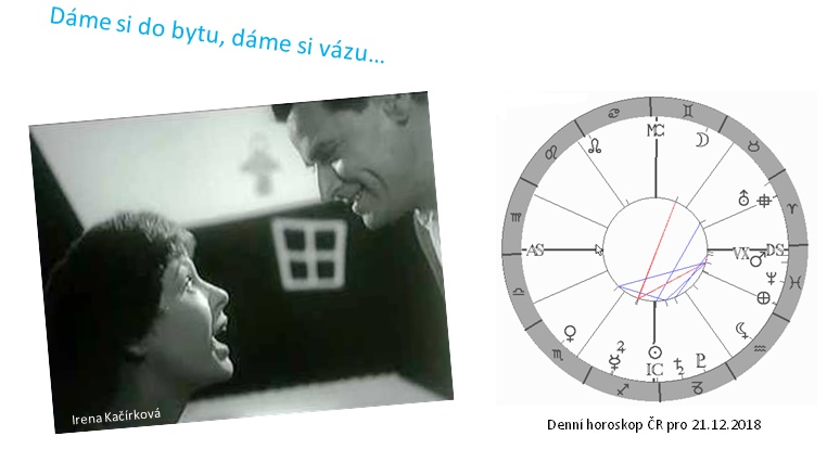 Denn� horoskop - obr�zek