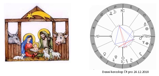 Denn� horoskop - obr�zek