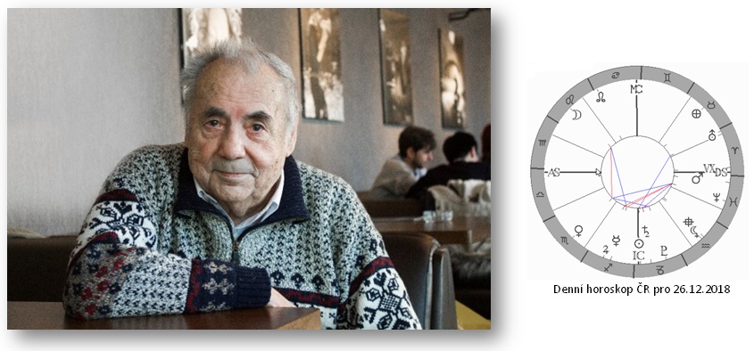 Denn� horoskop - obr�zek