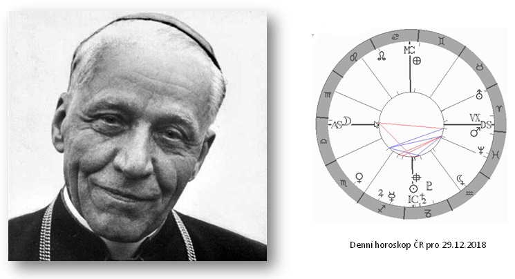 Denn� horoskop - obr�zek