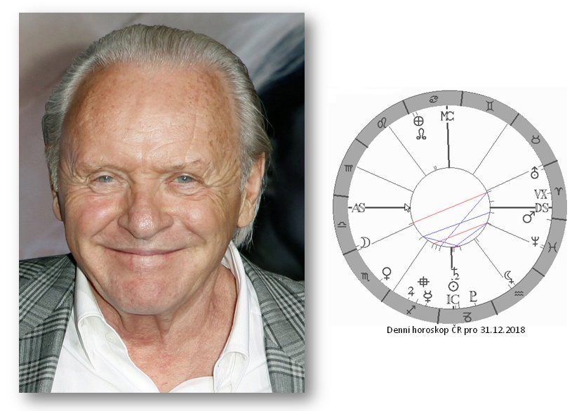 Denn� horoskop - obr�zek