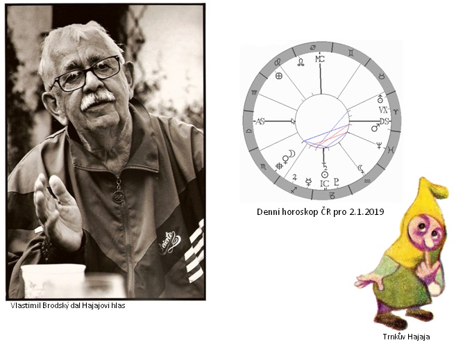 Denn� horoskop - obr�zek