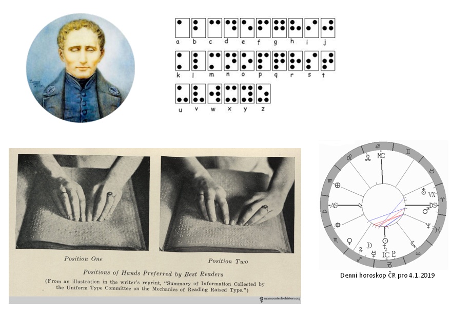 Denn� horoskop - obr�zek