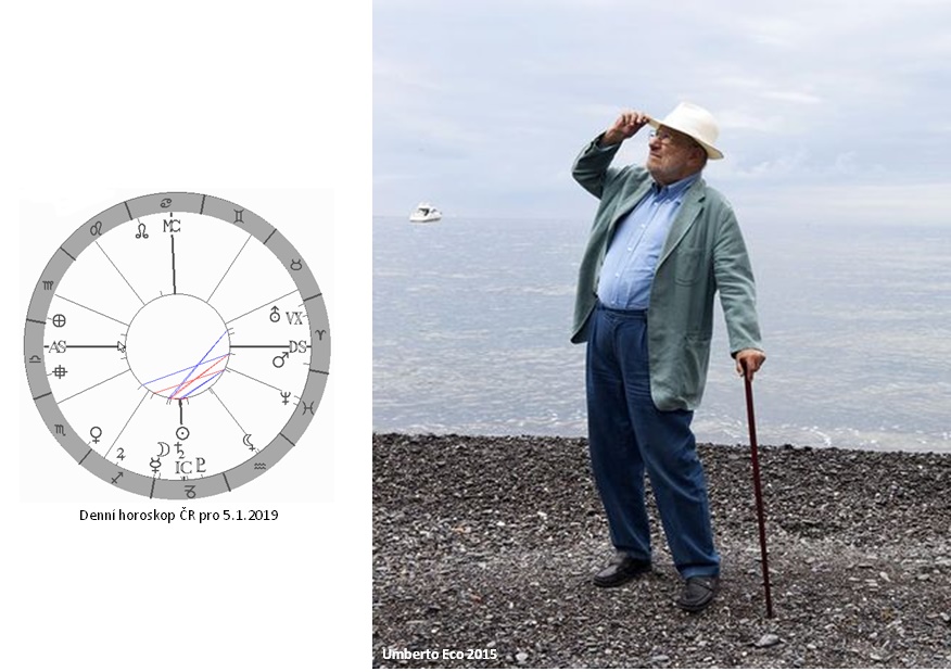 Denn� horoskop - obr�zek