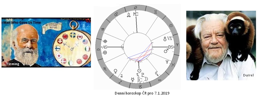 Denn� horoskop - obr�zek