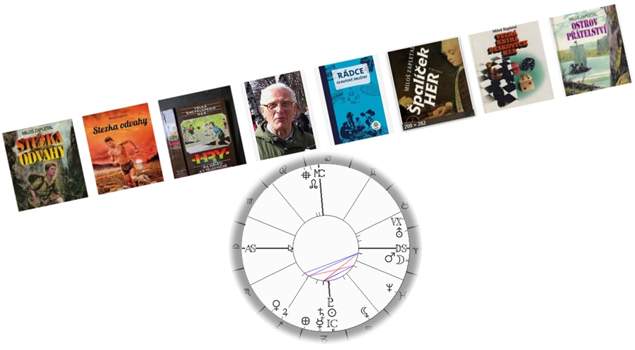 Denn� horoskop - obr�zek