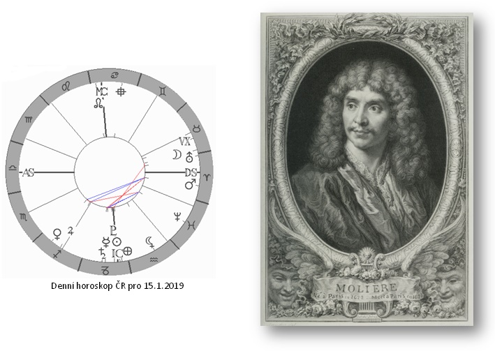 Denn� horoskop - obr�zek