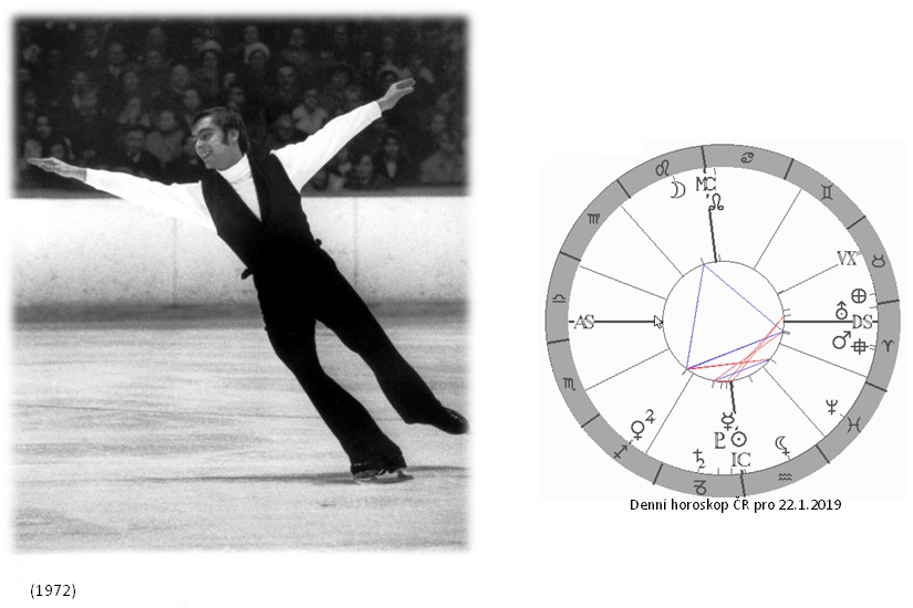 Denn� horoskop - obr�zek