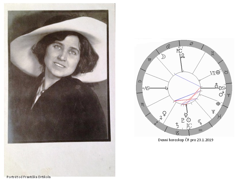 Denn� horoskop - obr�zek