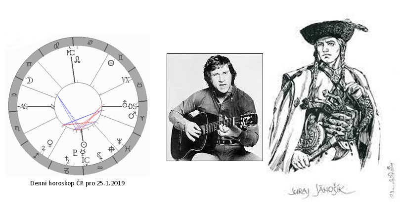 Denn� horoskop - obr�zek