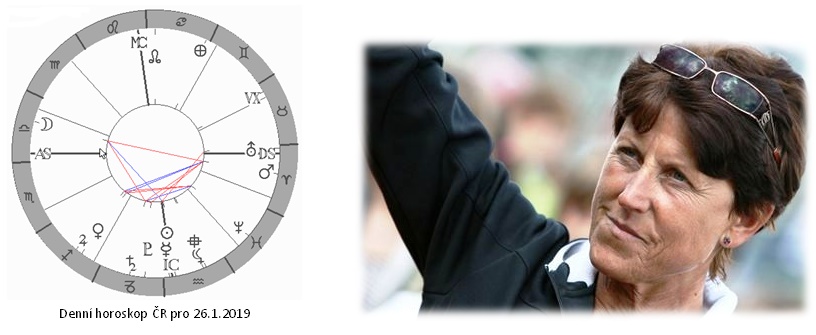 Denn� horoskop - obr�zek