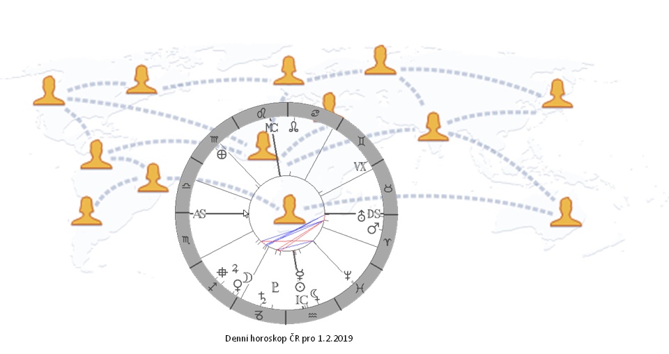 Denn� horoskop - obr�zek