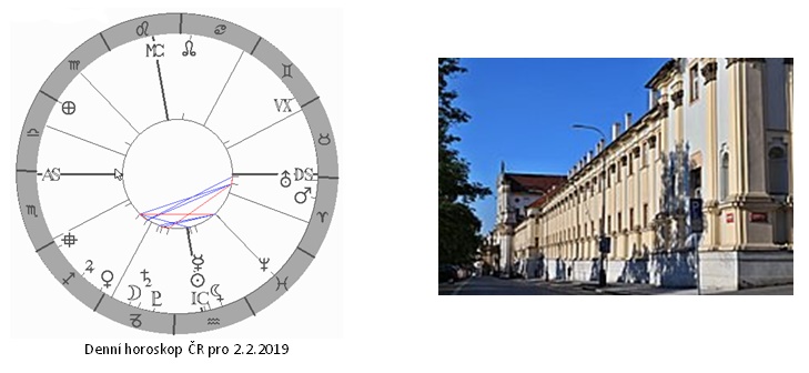 Denn� horoskop - obr�zek