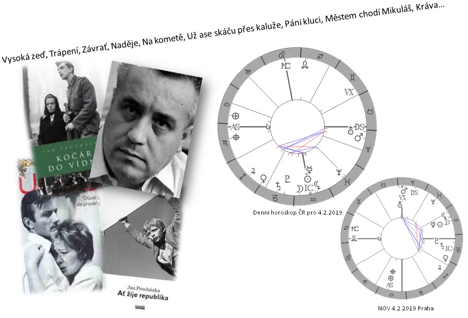 Denn� horoskop - obr�zek