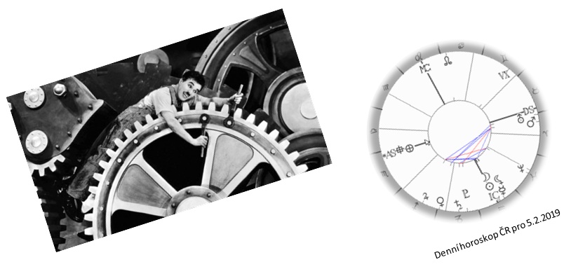 Denn� horoskop - obr�zek