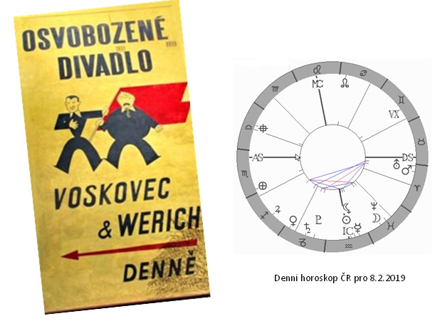 Denn� horoskop - obr�zek