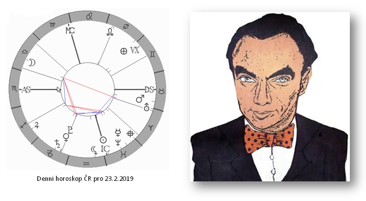 Denn� horoskop - obr�zek